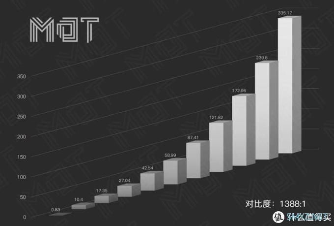 MDT Review 篇四十三：轻薄本新基准 — Yoga 14s 锐龙测评