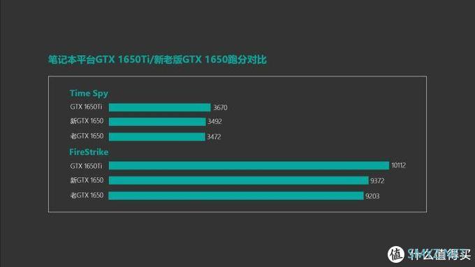 宏碁暗影骑士·擎游戏本测评：宏碁最新的诚意之作 能否打动你？