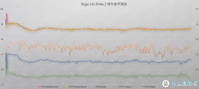 MDT Review 篇四十三：轻薄本新基准 — Yoga 14s 锐龙测评