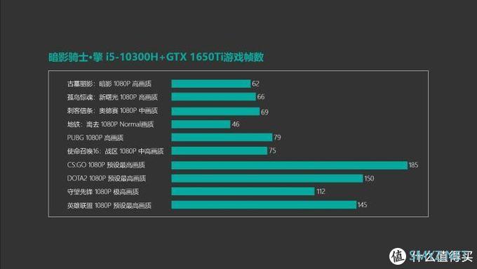 宏碁暗影骑士·擎游戏本测评：宏碁最新的诚意之作 能否打动你？