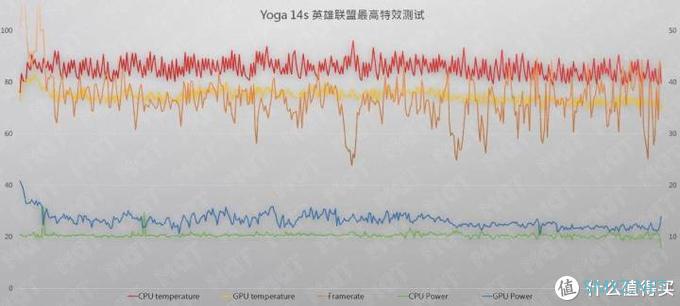 MDT Review 篇四十三：轻薄本新基准 — Yoga 14s 锐龙测评