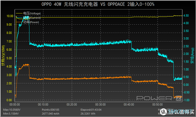 市售最大功率比有线还快！OPPO 40W AirVOOC无线充电器开箱评测