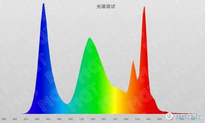 MDT Review 篇四十三：轻薄本新基准 — Yoga 14s 锐龙测评