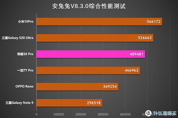 荣耀30 Pro深度评测：拍照出色的全能旗舰