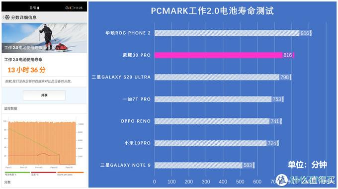 荣耀30 Pro深度评测：拍照出色的全能旗舰