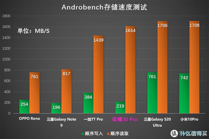 荣耀30 Pro深度评测：拍照出色的全能旗舰