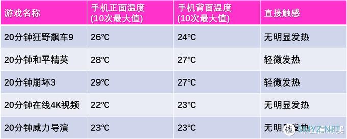 荣耀30 Pro深度评测：拍照出色的全能旗舰