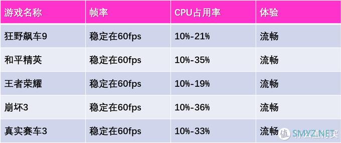 荣耀30 Pro深度评测：拍照出色的全能旗舰