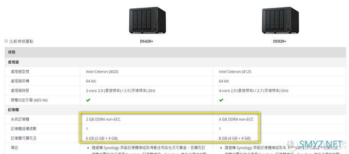 男人的生产力工具 篇二百二十二：220+、720+、920+傻傻分不清？一文读懂群晖型号命名的秘密