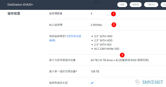 男人的生产力工具 篇二百二十二：220+、720+、920+傻傻分不清？一文读懂群晖型号命名的秘密