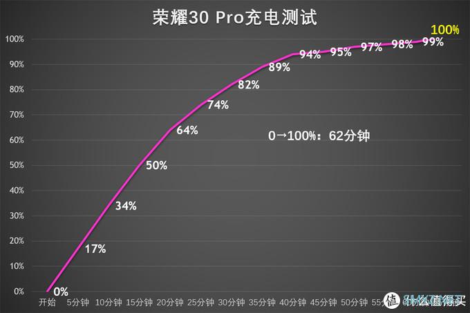 荣耀30 Pro深度评测：拍照出色的全能旗舰