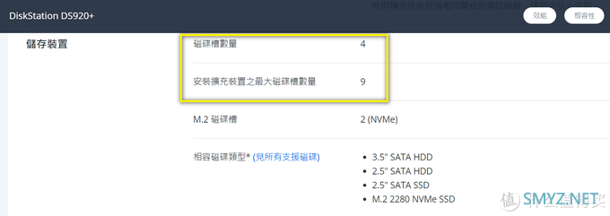 男人的生产力工具 篇二百二十二：220+、720+、920+傻傻分不清？一文读懂群晖型号命名的秘密