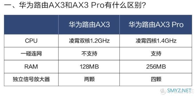 干货长文 篇一：这个618，可以升级WIFI6了——如何挑选，客官里边请（附攻略清单）