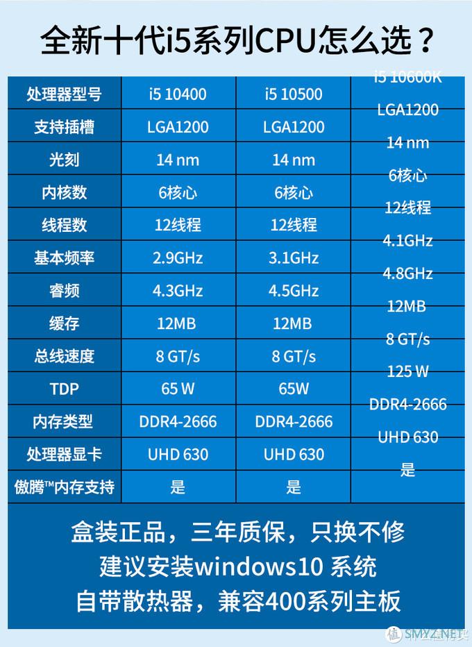 8代i7突然不香了：技嘉推1999元i5-10400+B410M板U套装，新板够快