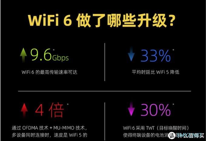 干货长文 篇一：这个618，可以升级WIFI6了——如何挑选，客官里边请（附攻略清单）