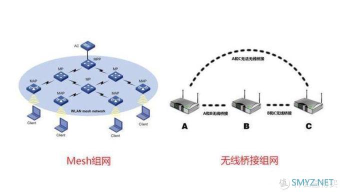 想要全屋WiFi覆盖无死角，Mesh组网是最佳选择！领势MR9000X组网实测