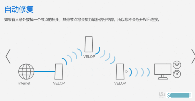 想要全屋WiFi覆盖无死角，Mesh组网是最佳选择！领势MR9000X组网实测