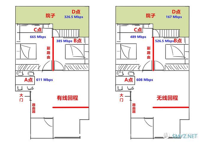 想要全屋WiFi覆盖无死角，Mesh组网是最佳选择！领势MR9000X组网实测