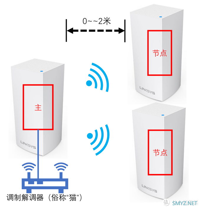 想要全屋WiFi覆盖无死角，Mesh组网是最佳选择！领势MR9000X组网实测