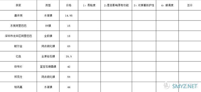 【花456.8元买膜】小米10/华为P40pro/一加8pro曲面屏手机保护钢化膜 主观评测