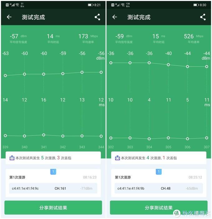 想要全屋WiFi覆盖无死角，Mesh组网是最佳选择！领势MR9000X组网实测