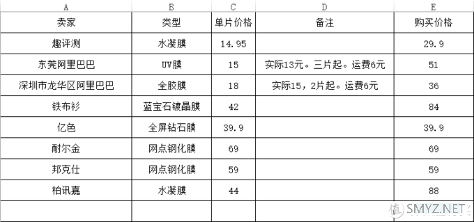 【花456.8元买膜】小米10/华为P40pro/一加8pro曲面屏手机保护钢化膜 主观评测