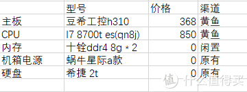 nas瞎折腾 篇一：J3455更换h310+8700t es折腾作业