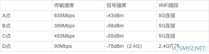 想要全屋WiFi覆盖无死角，Mesh组网是最佳选择！领势MR9000X组网实测