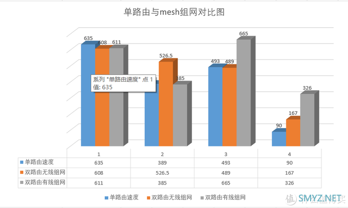 想要全屋WiFi覆盖无死角，Mesh组网是最佳选择！领势MR9000X组网实测