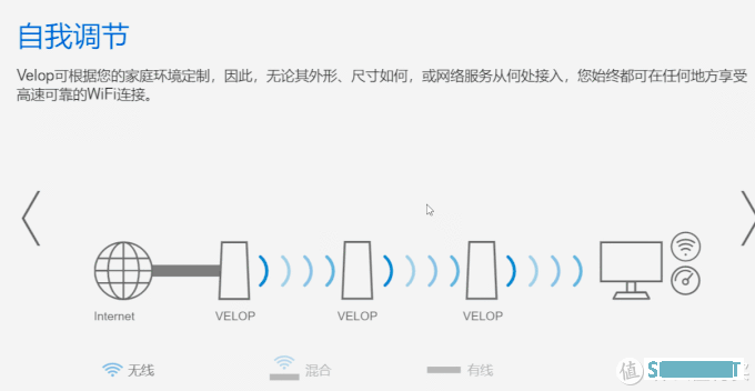 想要全屋WiFi覆盖无死角，Mesh组网是最佳选择！领势MR9000X组网实测