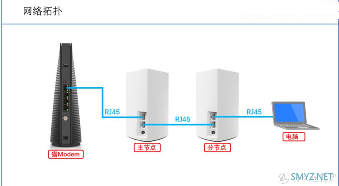 想要全屋WiFi覆盖无死角，Mesh组网是最佳选择！领势MR9000X组网实测