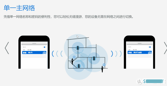 想要全屋WiFi覆盖无死角，Mesh组网是最佳选择！领势MR9000X组网实测