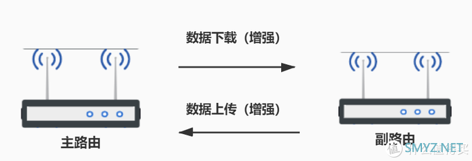 想要全屋WiFi覆盖无死角，Mesh组网是最佳选择！领势MR9000X组网实测