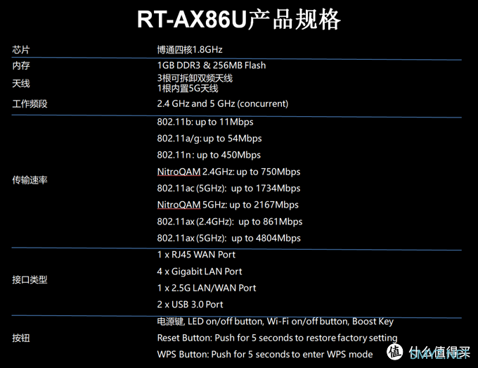 老叔说 篇九：提升家庭娱乐质量，从一个好路由器开始---华硕AX86U开箱简测。