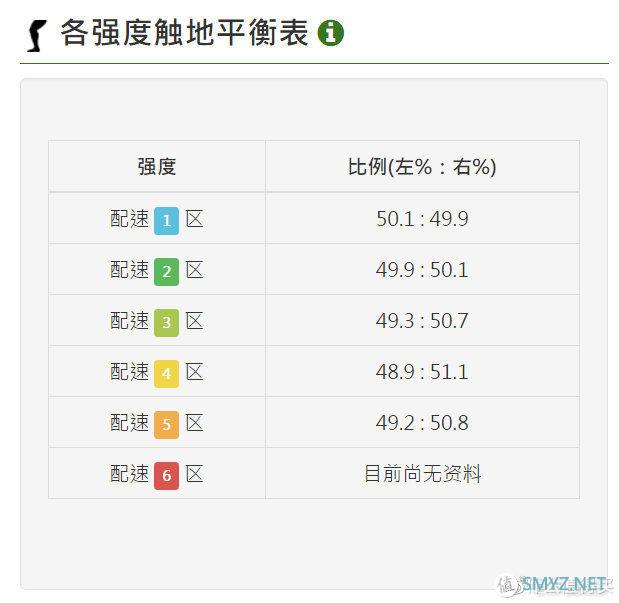 佳明跑步豆RDP使用方法介绍