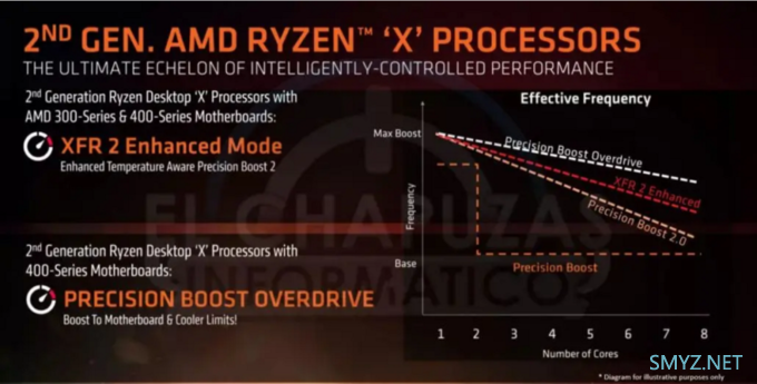 【买到雷了怎么办】Intel MSDT/HEDT CPU变压动态超频指南