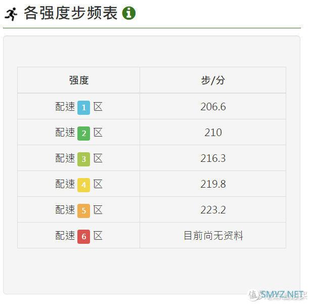 佳明跑步豆RDP使用方法介绍