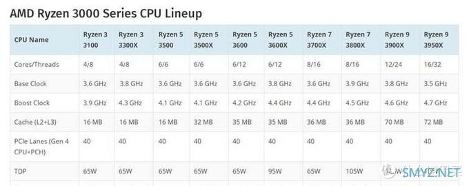 3A游戏大作，AMD yeah or Intel nice——618攒机全攻略