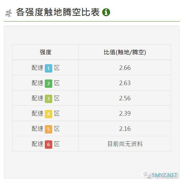 佳明跑步豆RDP使用方法介绍