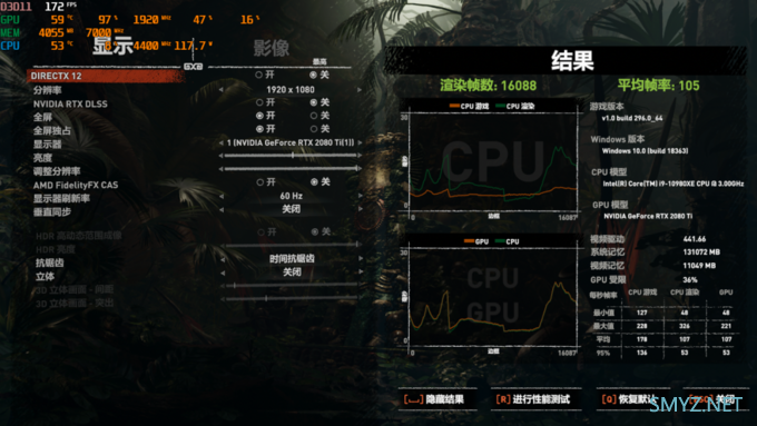 【买到雷了怎么办】Intel MSDT/HEDT CPU变压动态超频指南