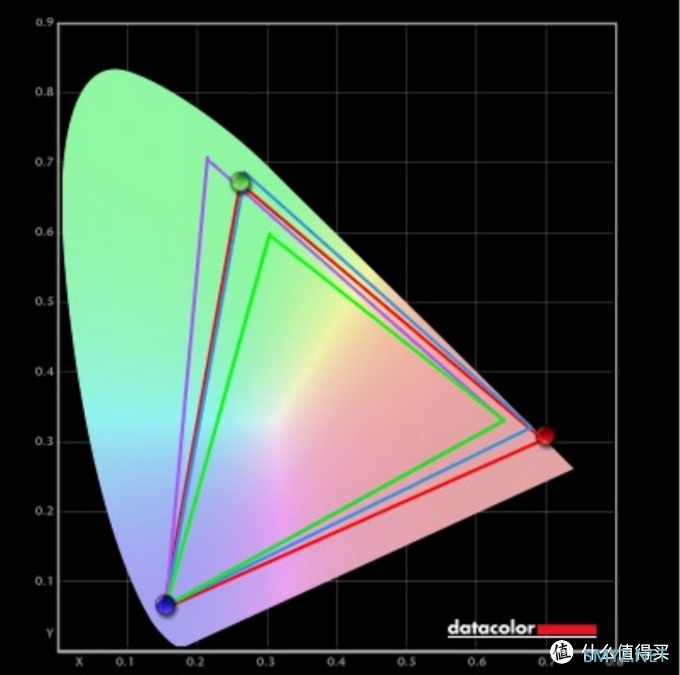 人生第一台G-SYNC显示器,优派XG270QG体验