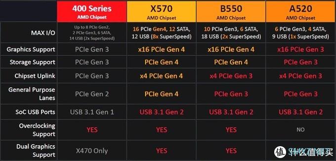 3A游戏大作，AMD yeah or Intel nice——618攒机全攻略