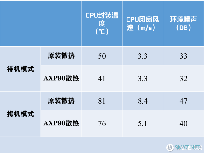 想要装小主机又怕散热不好？利民AXP-90解忧愁