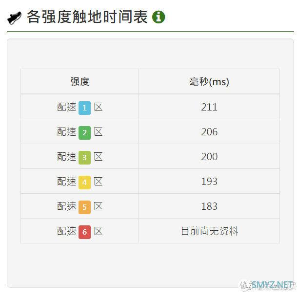 佳明跑步豆RDP使用方法介绍