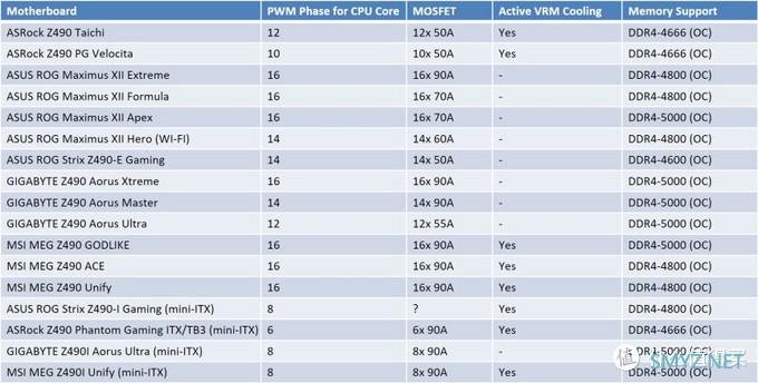 3A游戏大作，AMD yeah or Intel nice——618攒机全攻略