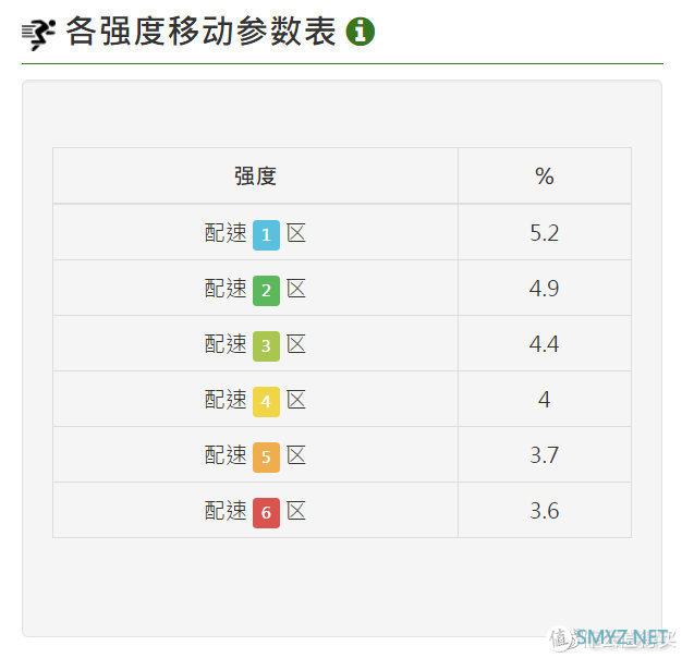 佳明跑步豆RDP使用方法介绍