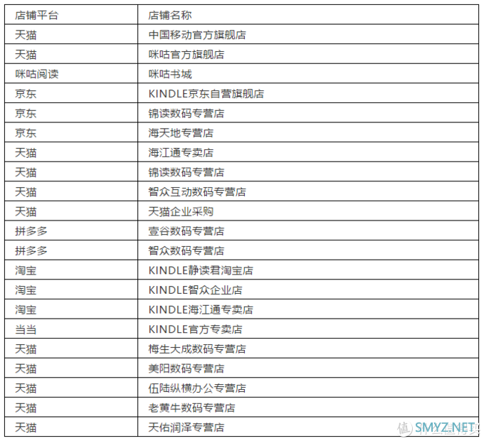 白撸kindle阅读器有大坑？一起来分析一下！