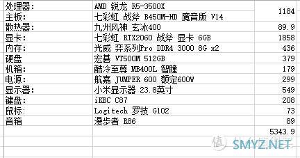 3A游戏大作，AMD yeah or Intel nice——618攒机全攻略