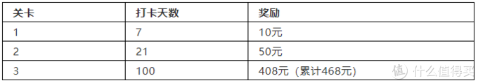 白撸kindle阅读器有大坑？一起来分析一下！