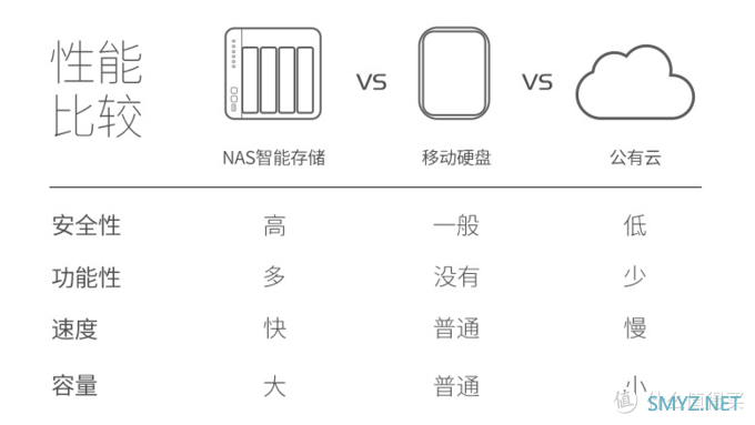 NAS 篇五：网盘已死！一步到位搭建威联通9盘NAS，从硬件到软件，打造私人影视库！